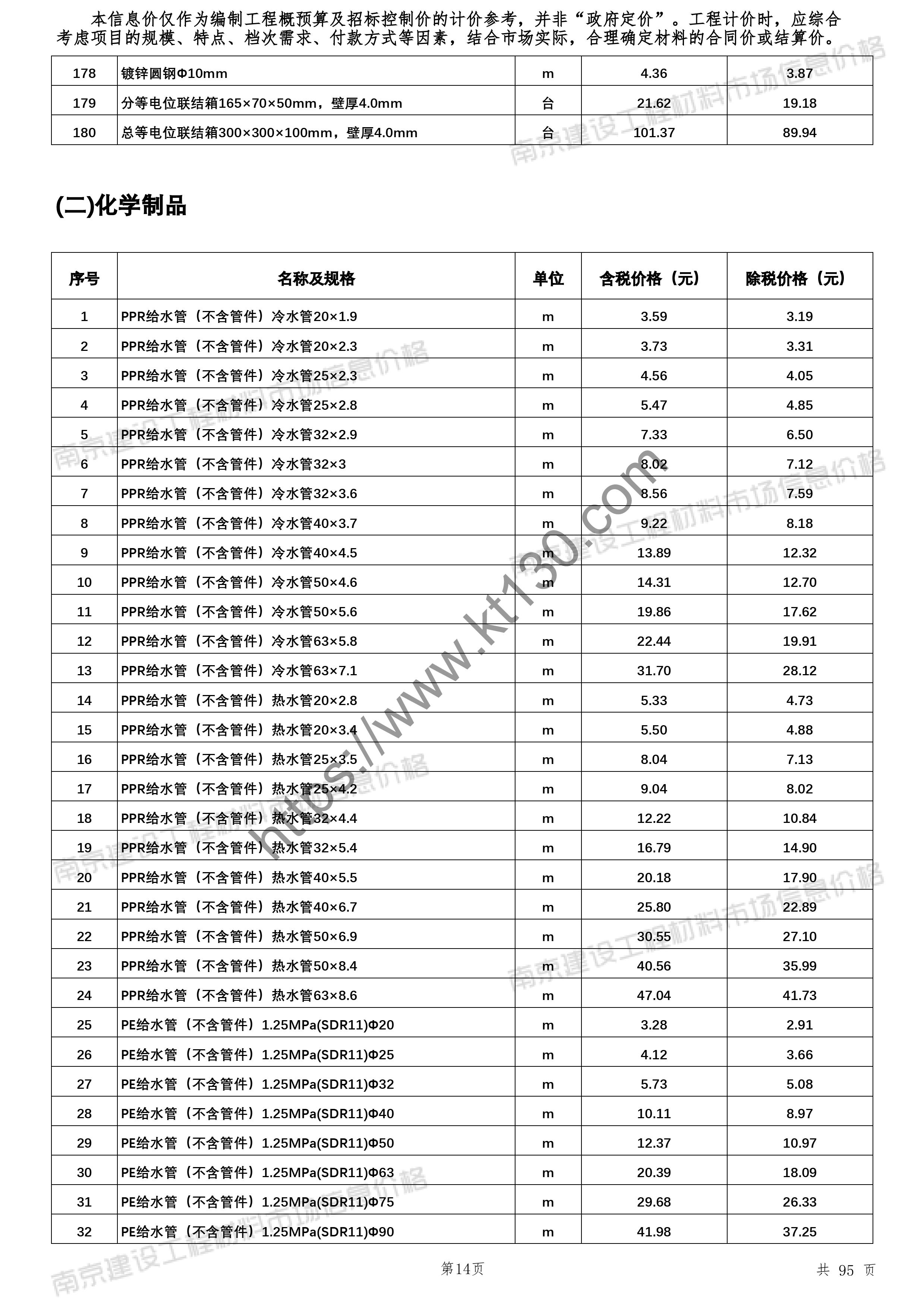 南京市2022年6月建材价信息_给水管_26334